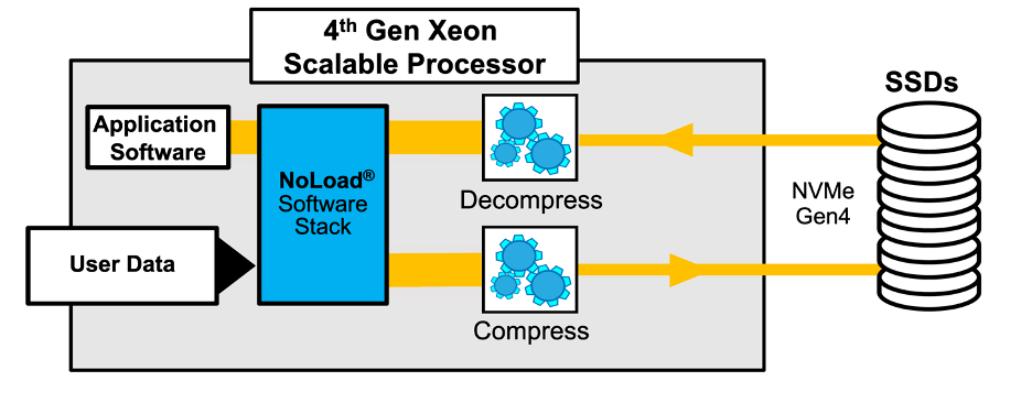 4tg-gen-xeon-01.png