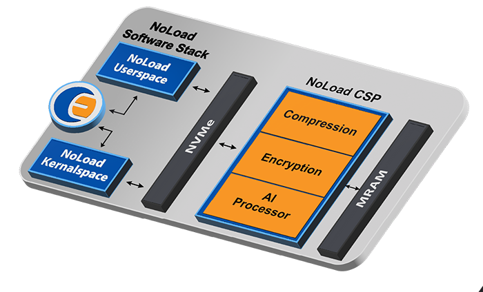 ai computing in space with noload nvme computational storage 700